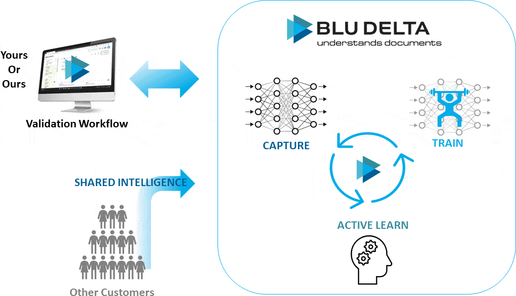 Datenextraktion-mit-BLU-DELTA