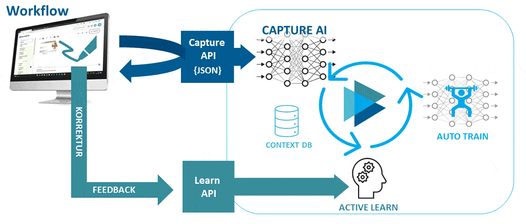learn-api
