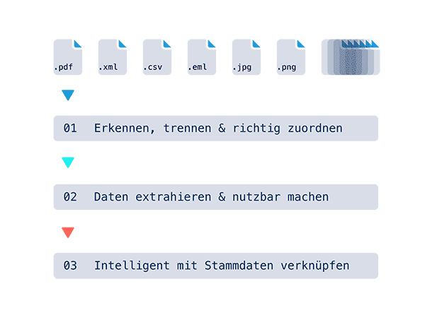 bd_steps_alle