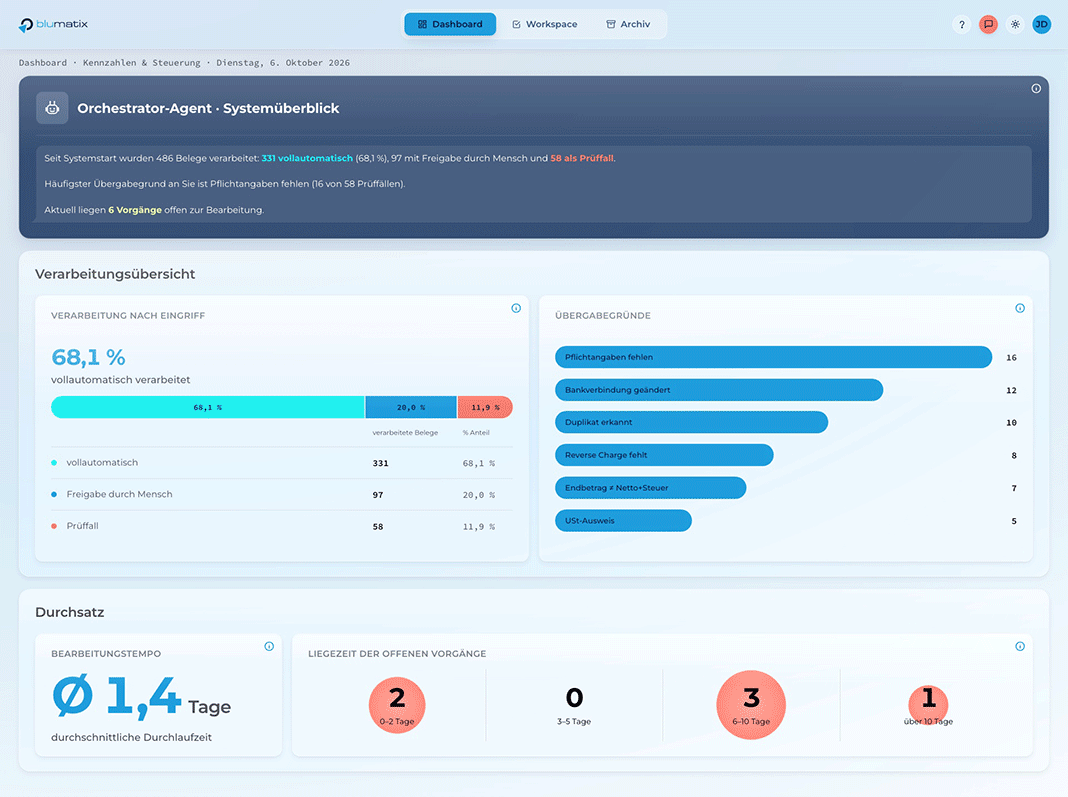 bluSTACK-AP-Cockpit Dashboard DE
